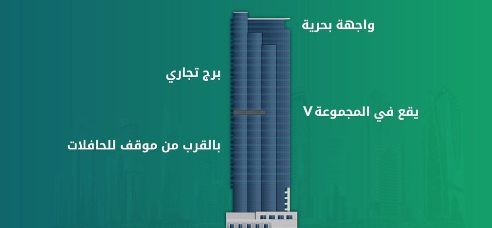 جميرا بيزنس سنتر 2، أبراج بحيرات جميرا