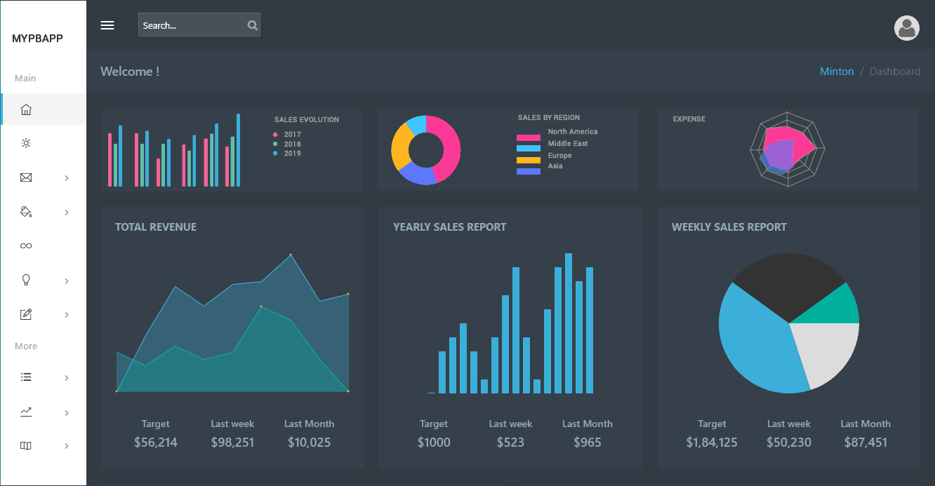 Customizable MLS Dashboards for Power Users