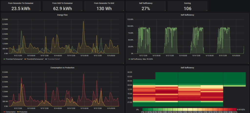 Displaying Energy Usage Metrics in MLS Listings