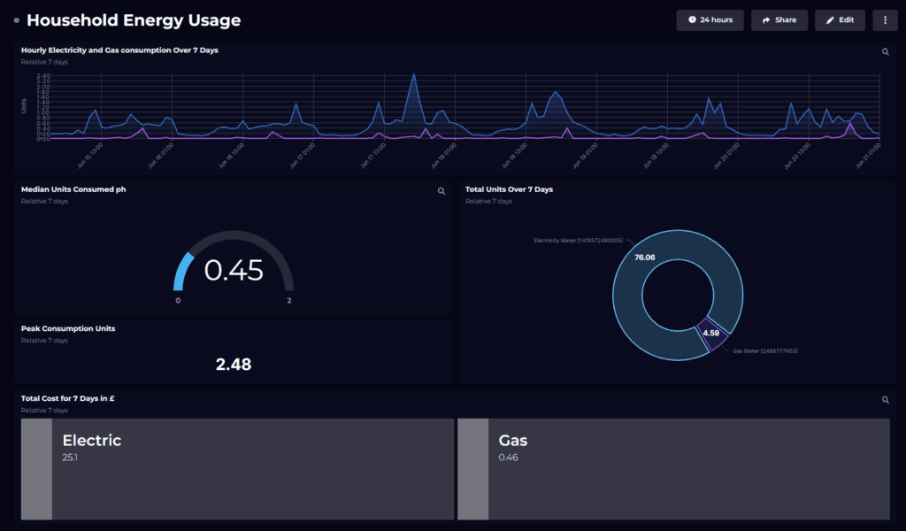Displaying Energy Usage Metrics in MLS Listings