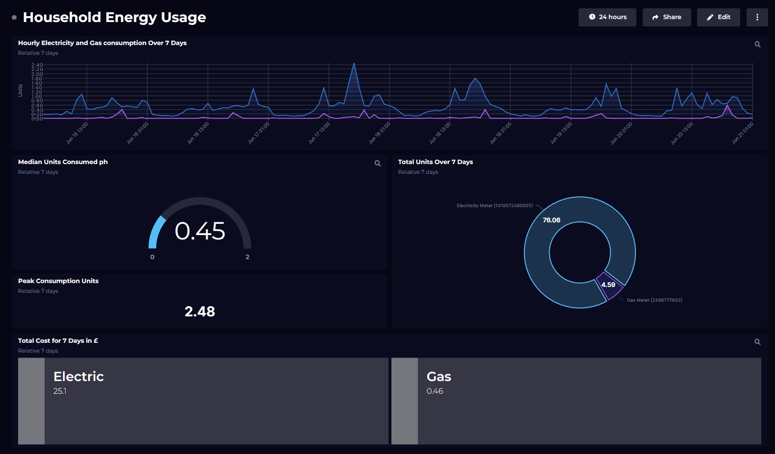 Displaying Energy Usage Metrics in MLS Listings