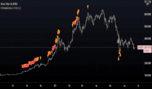 Intelligent Listing Alerts Based on Market Movement