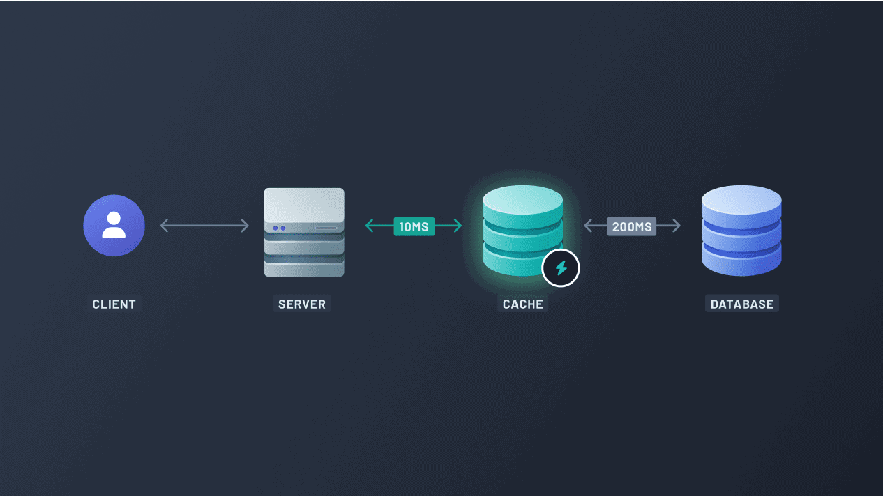 How MLS Uses Caching Systems to Accelerate Query Times